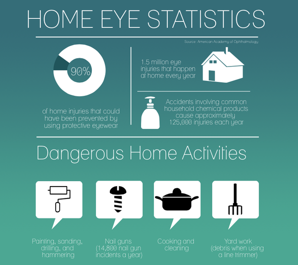 October is Home Eye Safety Awareness month.